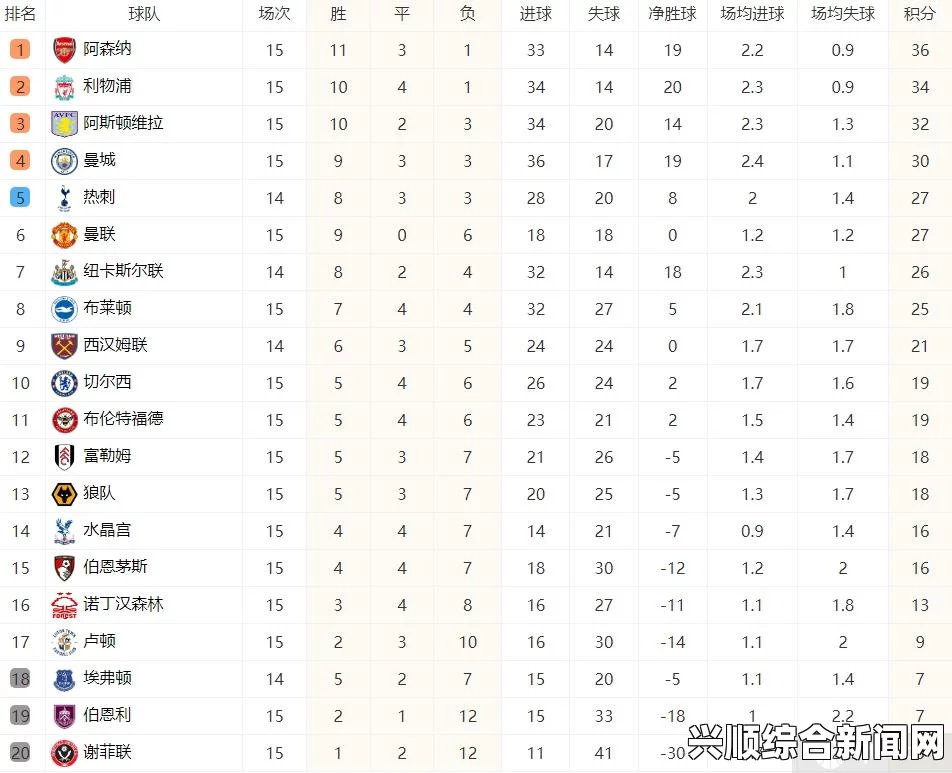 英超积分榜第32轮最新排名，激烈竞争中的抢四泥潭与前景展望