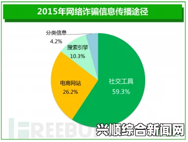 报告，全球记者安全状况分析—以2015年为例