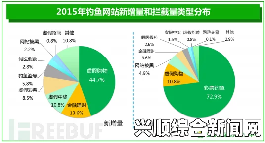 报告，全球记者安全状况分析—以2015年为例