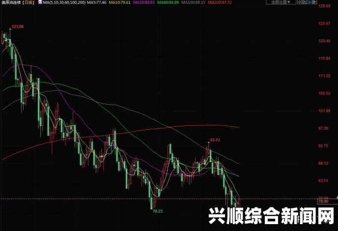 国际油价新年首日下跌，因股市及中国放缓疑虑