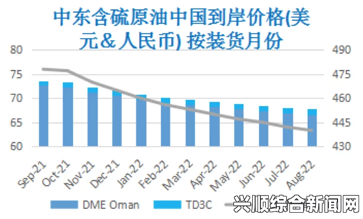 供需关系深度影响油价波动分析