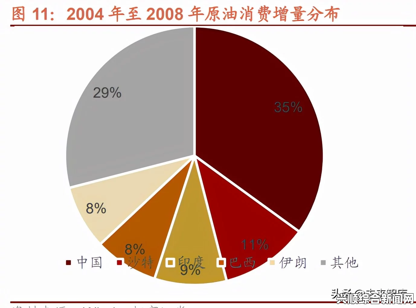 供需关系对油价的影响