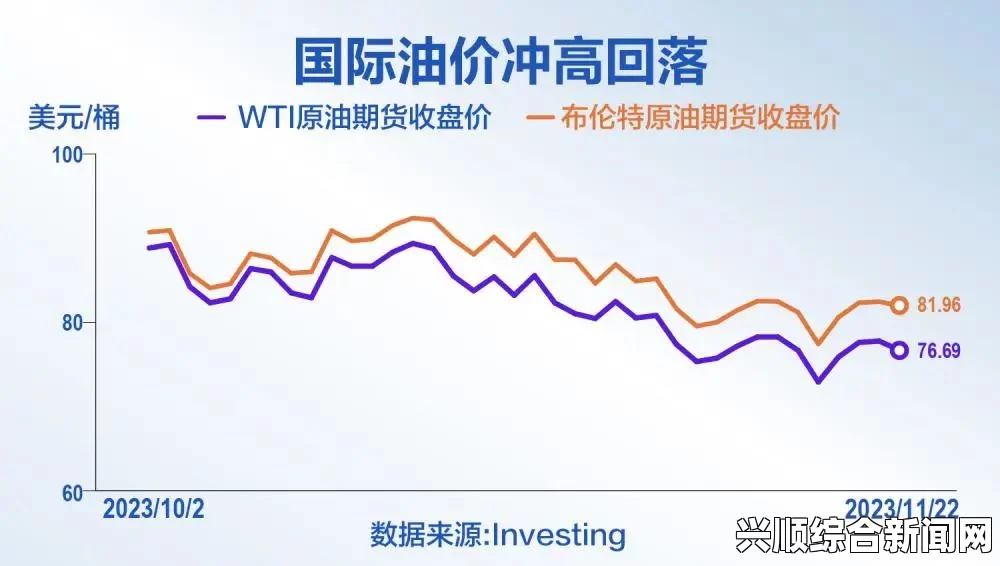 供需关系对油价的影响