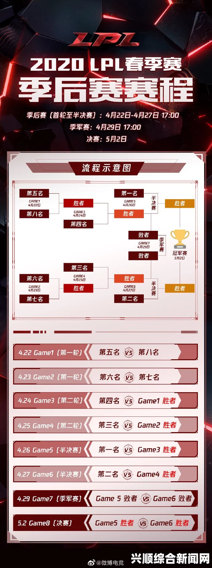 揭秘2019年LPL春季赛季后赛赛程及精彩时间安排