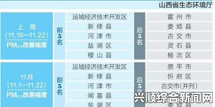 九州地区PM2.5浓度升高现象背后的原因探究