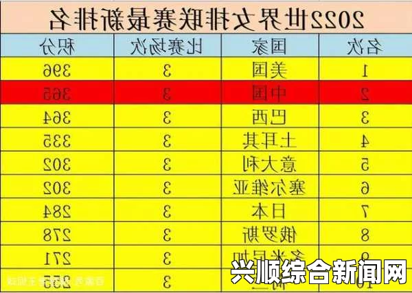 最新排名情况