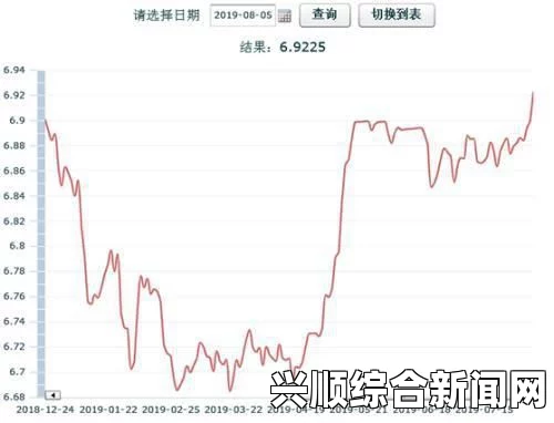 离岸人民币兑美元暴跌逾400点，最新汇率动态分析