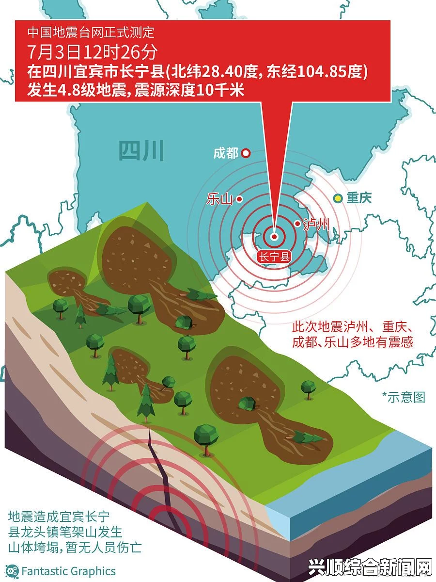 地震基本情况