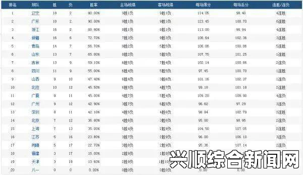 CBA季后赛赛程时间表之八强对阵名单及八强赛程表最新安排