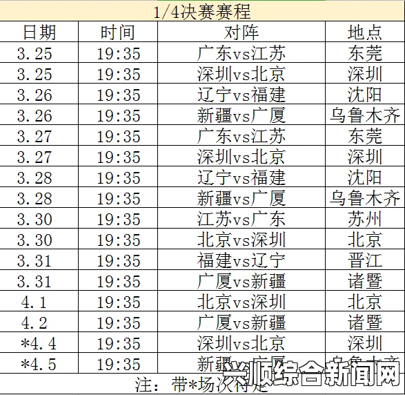 CBA季后赛赛程时间表之八强对阵名单及八强赛程表最新安排