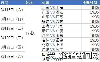 CBA季后赛赛程时间表之八强对阵名单及八强赛程表最新安排