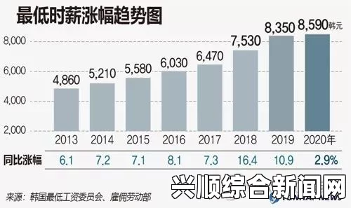 美国新年加薪措施生效，最低工资在14州上调