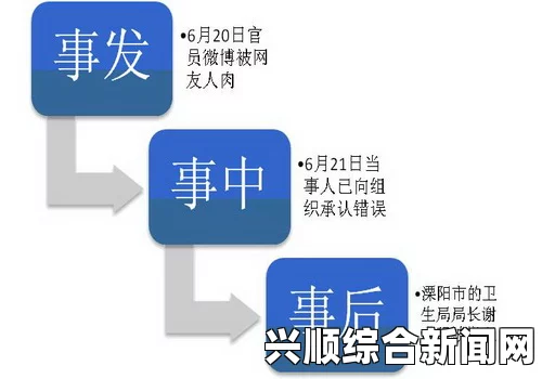 事件最新进展报告，进展顺利，取得重要突破