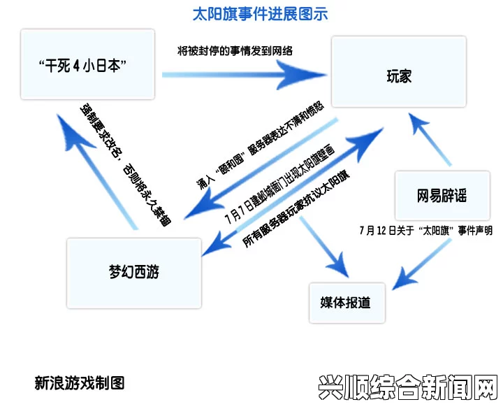 事件进展