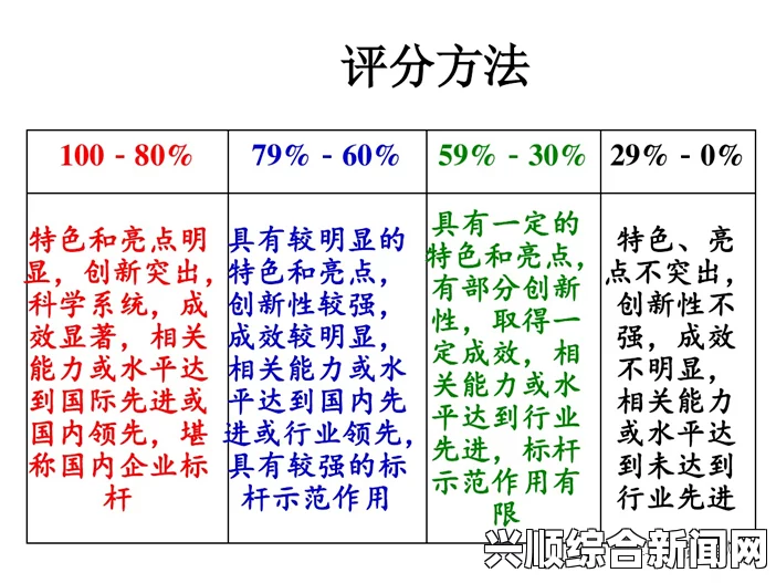 评选标准的重要性