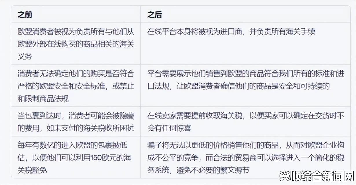 欧盟与乌克兰自贸区协定生效及俄罗斯取消关税优惠的影响分析