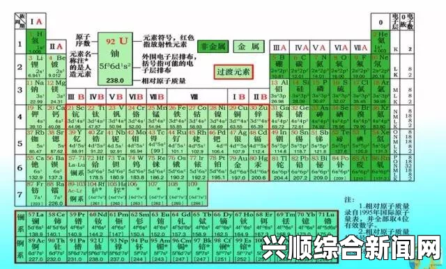 美媒报道，元素周期表迎新成员，四种新元素即将在2016年初揭晓