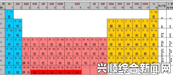 美媒报道，元素周期表将迎来新成员，四种新元素将在2016年初公布