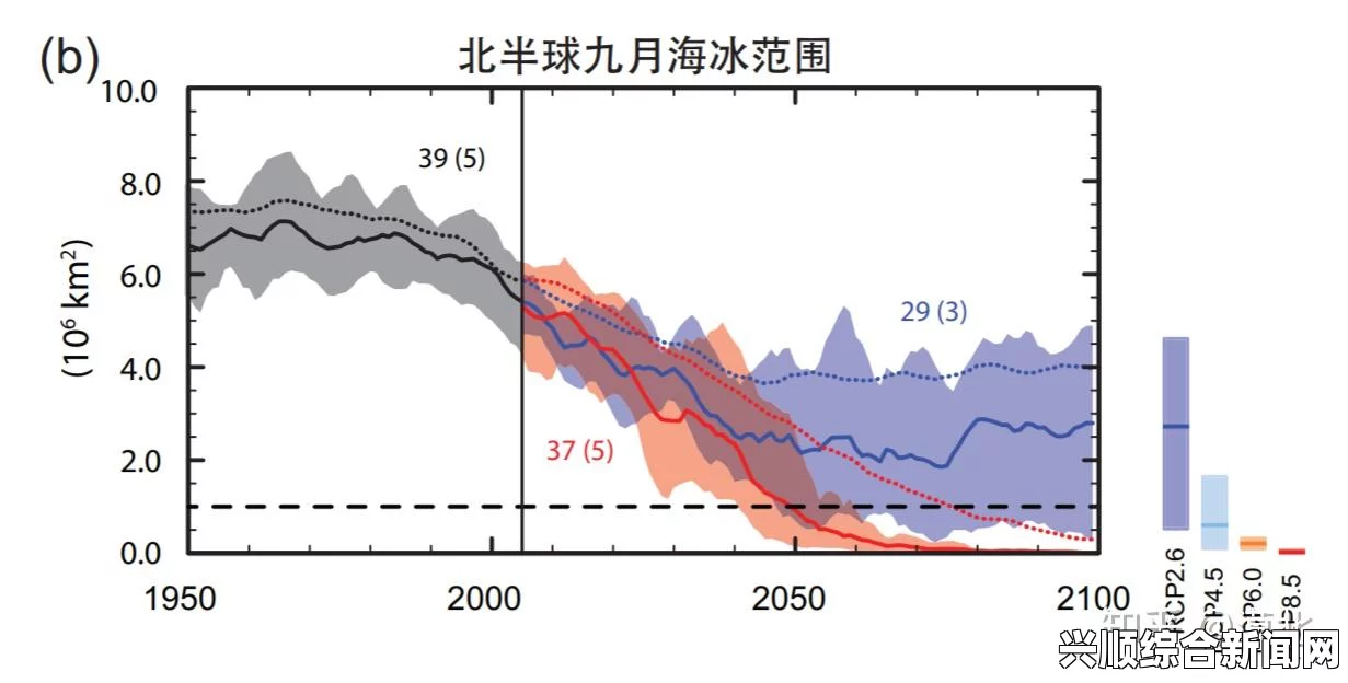 北极冬季遭遇罕见高温天气，气温飙升突破冰点极限