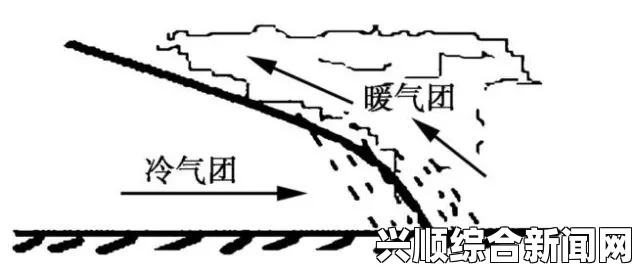 北极温度逼近冰点，温室效应的紧急警示