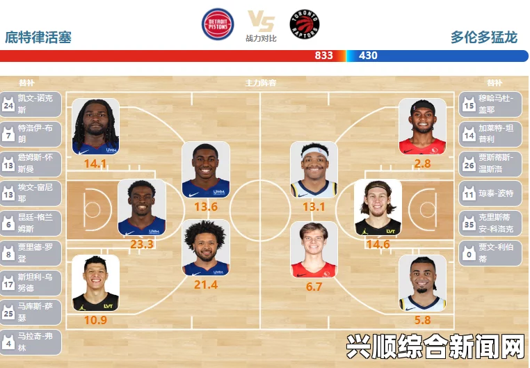 NBA活塞与猛龙对决，3月18日比赛直播回放与球员得分统计揭秘