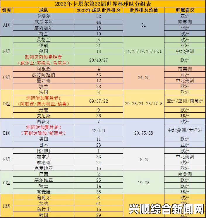 关于2019男篮世界杯小组赛分组、赛制及第一轮比赛时间