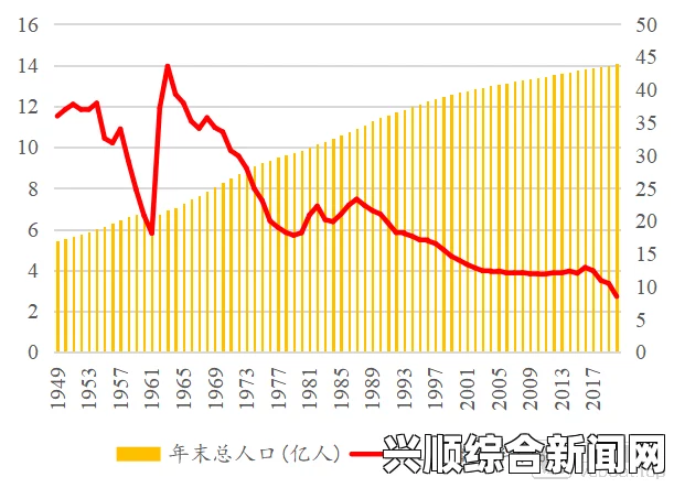 人口增长问题的背景