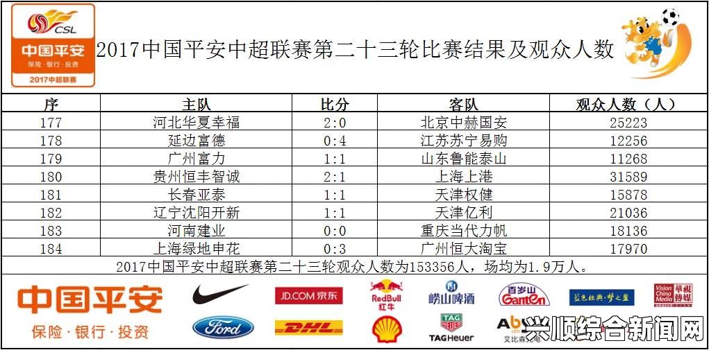 中超联赛首轮观众人数突破二十万，现场观战报告分析