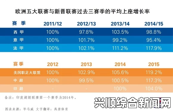 关于中超联赛观众人数统计—首轮上座率突破二十万人的现场观战报告