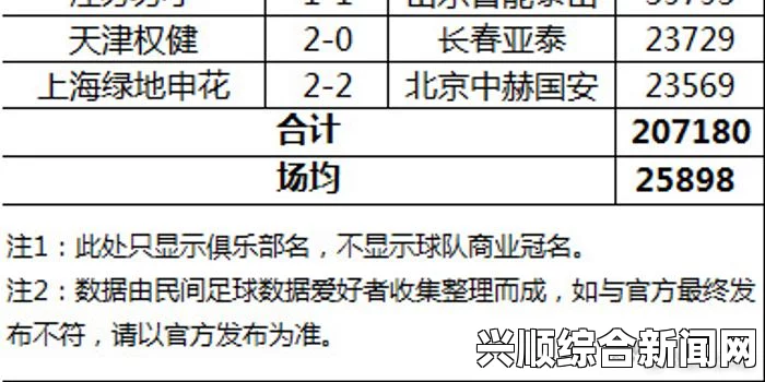 关于中超联赛观众人数统计—首轮上座率突破二十万人的现场观战报告