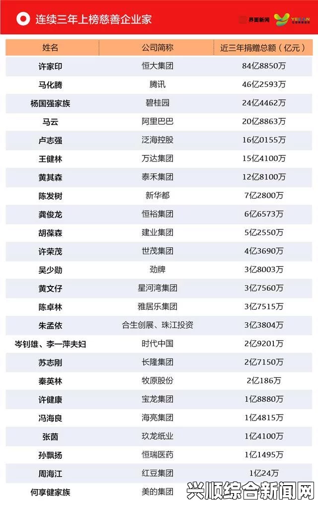 许家印为恒大新赛季立新目标，大胆改革，从严管理，剑指双冠