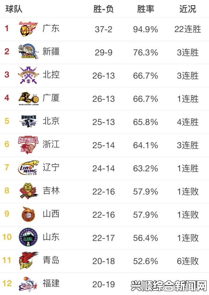 2019西甲最新积分榜与本轮赛事完整赛况