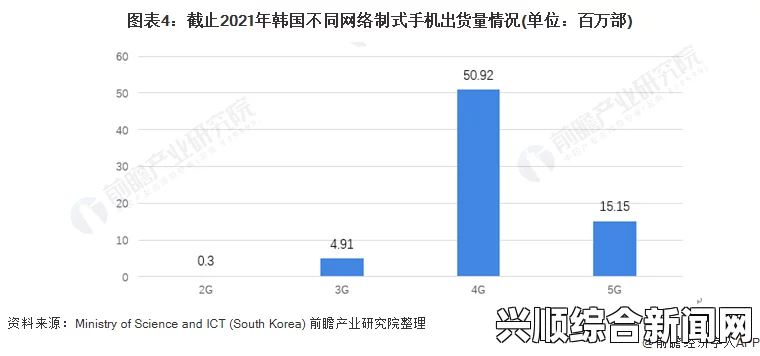 韩国手机市场现状与趋势解析