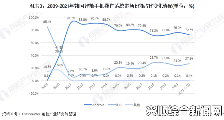 韩国手机市场现状分析