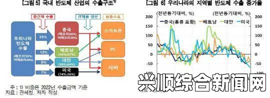 韩国手机市场现状分析