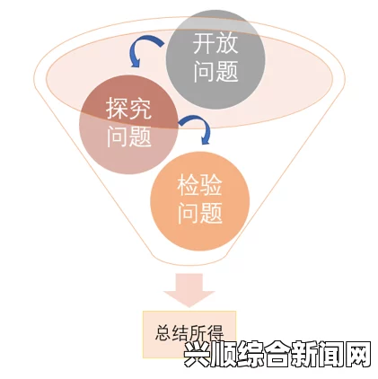 接下来，让我们解答环节1-3个问题