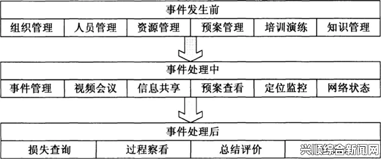 事件过程