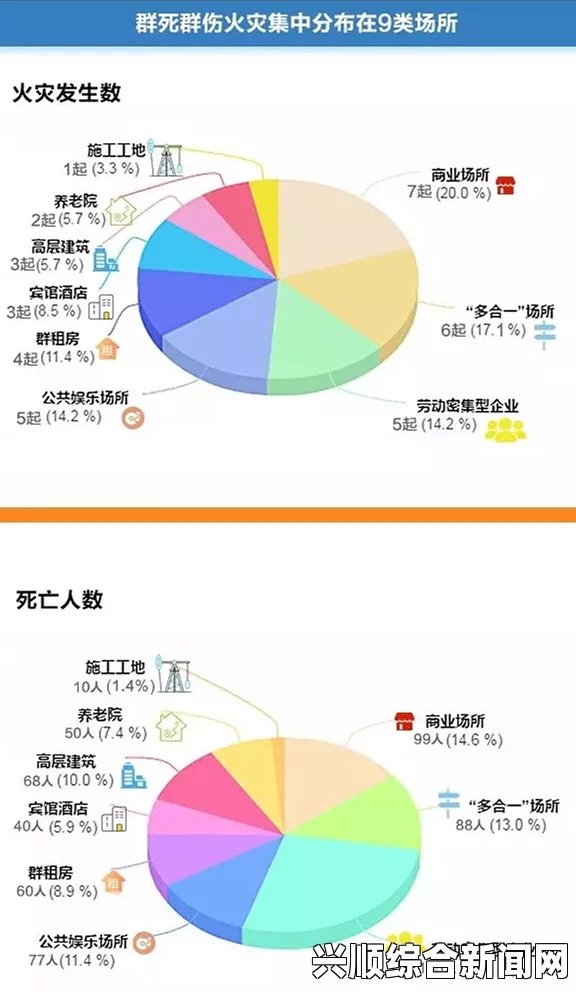 伤亡情况