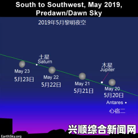 天文奇观概览，宇宙壮丽景象概述