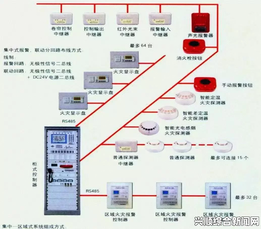 了解火灾基本情况的重要性