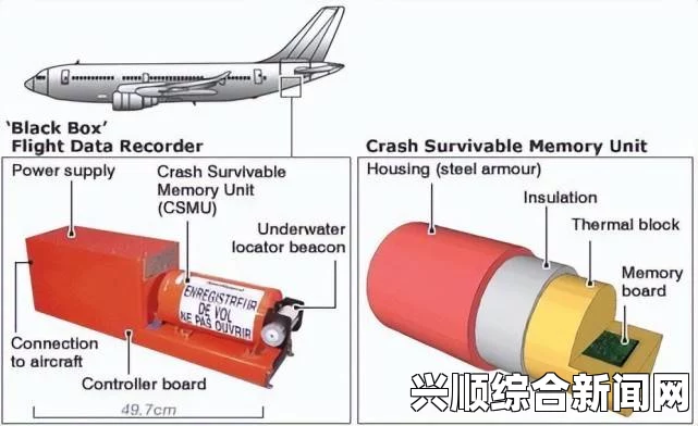 俄军方通报，黑匣子暂无法读取数据，因记忆电路板受损