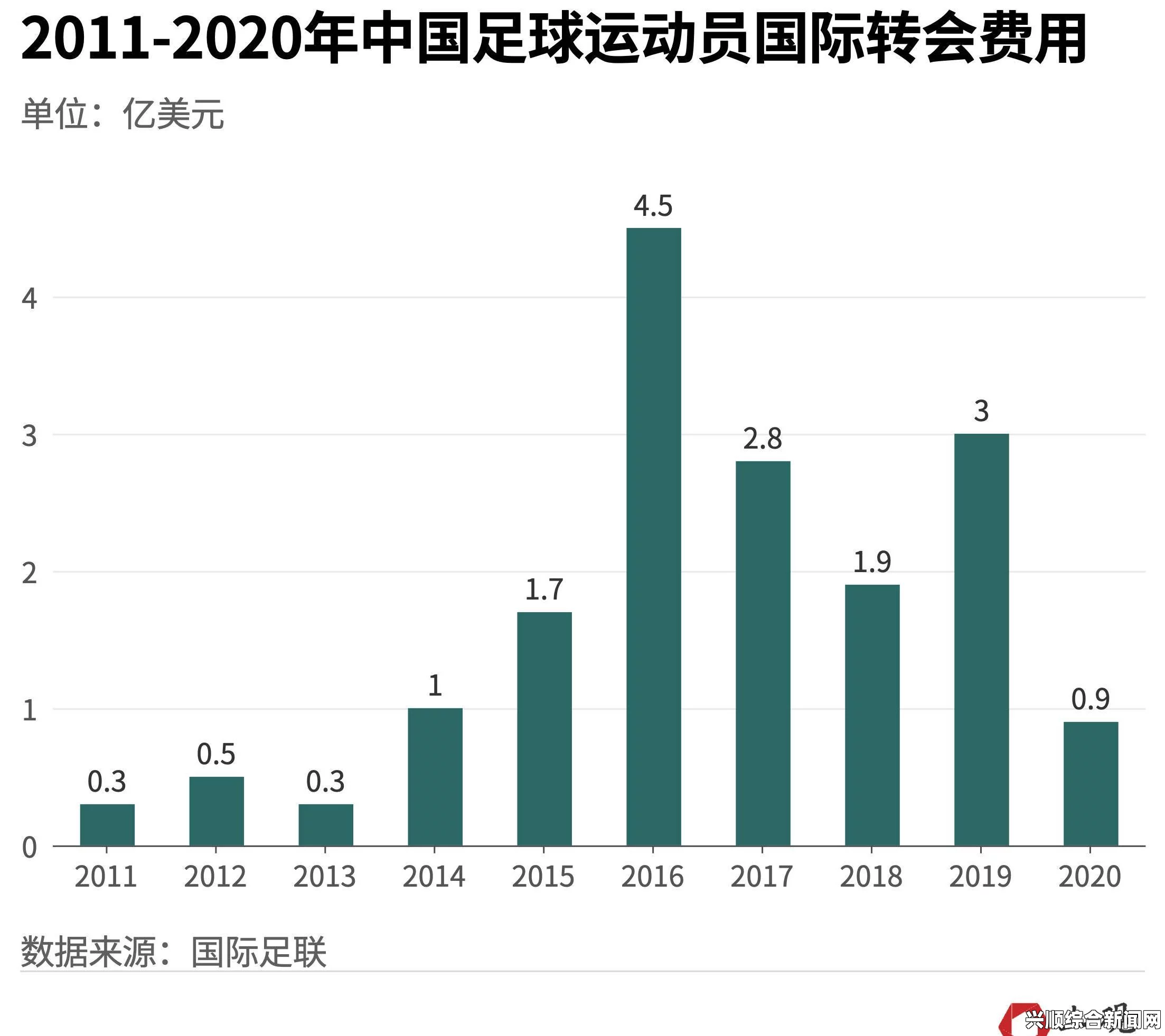 中国足协新址办公规模升级，可容纳逾百人并计划进一步扩充业务