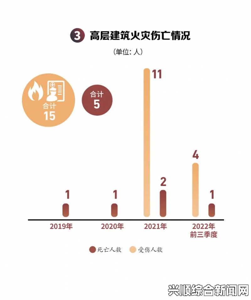 伤亡情况