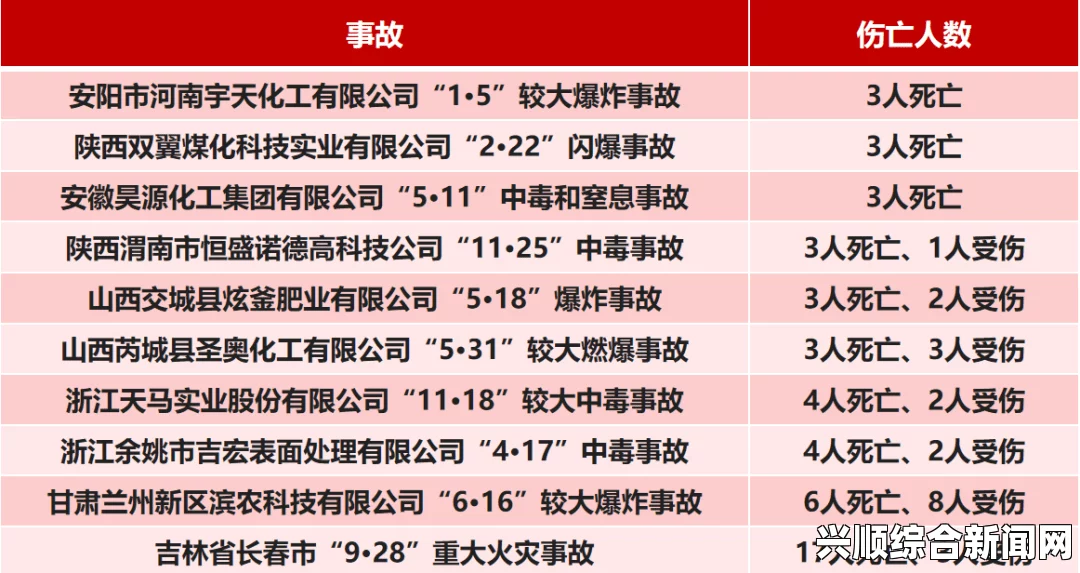 伤亡情况