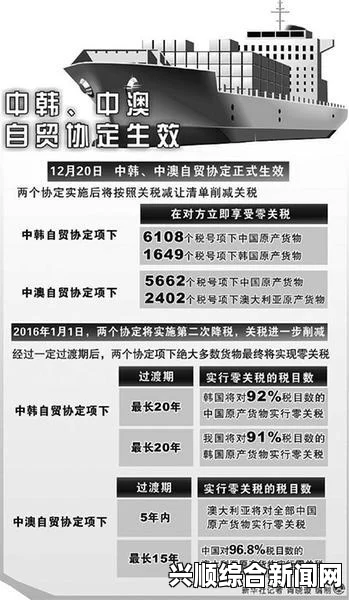 中韩、中澳自贸协定生效，推动亚太经贸融合新篇章开启