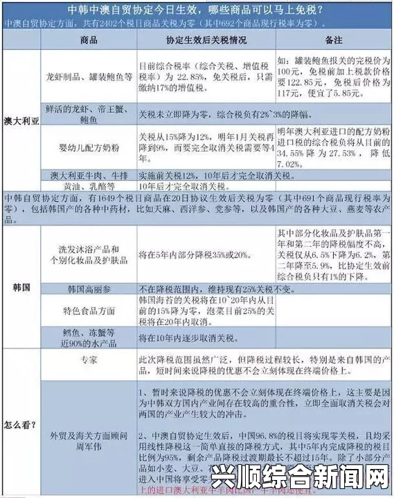 中韩、中澳自贸协定今日生效 推动亚太经贸融合