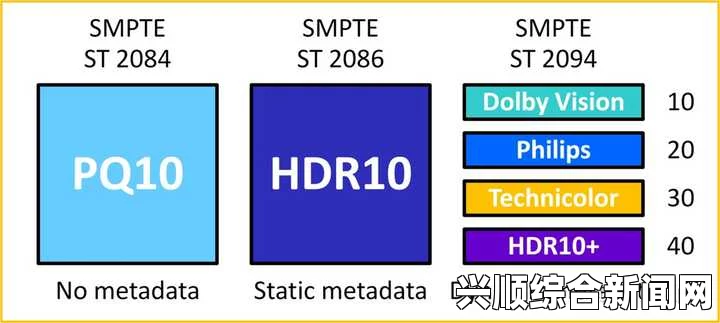 为什么HDHDHD ╳ 720分辨率仍然是视频播放的理想选择？