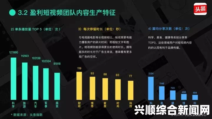 抖阳短视频平台：如何利用其核心功能提高社交互动与内容创作的商业价值？