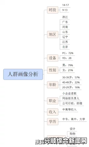 如何选择合适的免费网站推广平台？掌握关键要素，提升曝光率与转化效果，让您轻松畅享高清资源