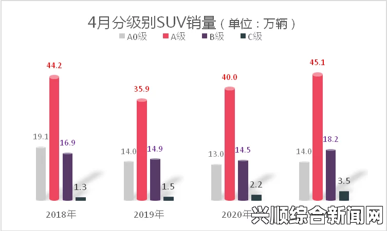 国产精品SUV分区划分之疑问：市场细分与消费者需求的关系探讨，免费和便捷的观看体验如何